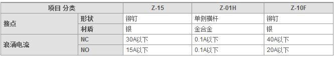 接點(diǎn)規(guī)格2.png